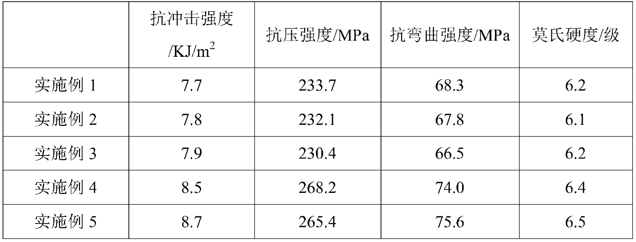 Artificial quartz stone plate and preparation method thereof