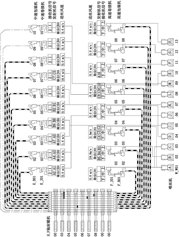 Control method of tobacco rolling and packing workshop production equipment