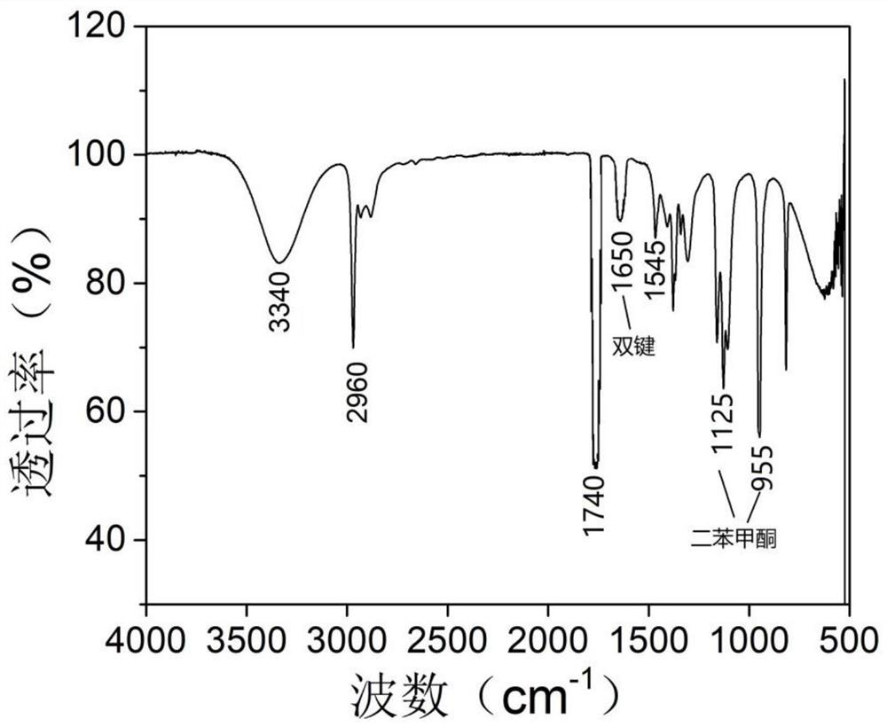 A kind of self-crosslinking water-based photocuring polyurethane and its preparation method and application