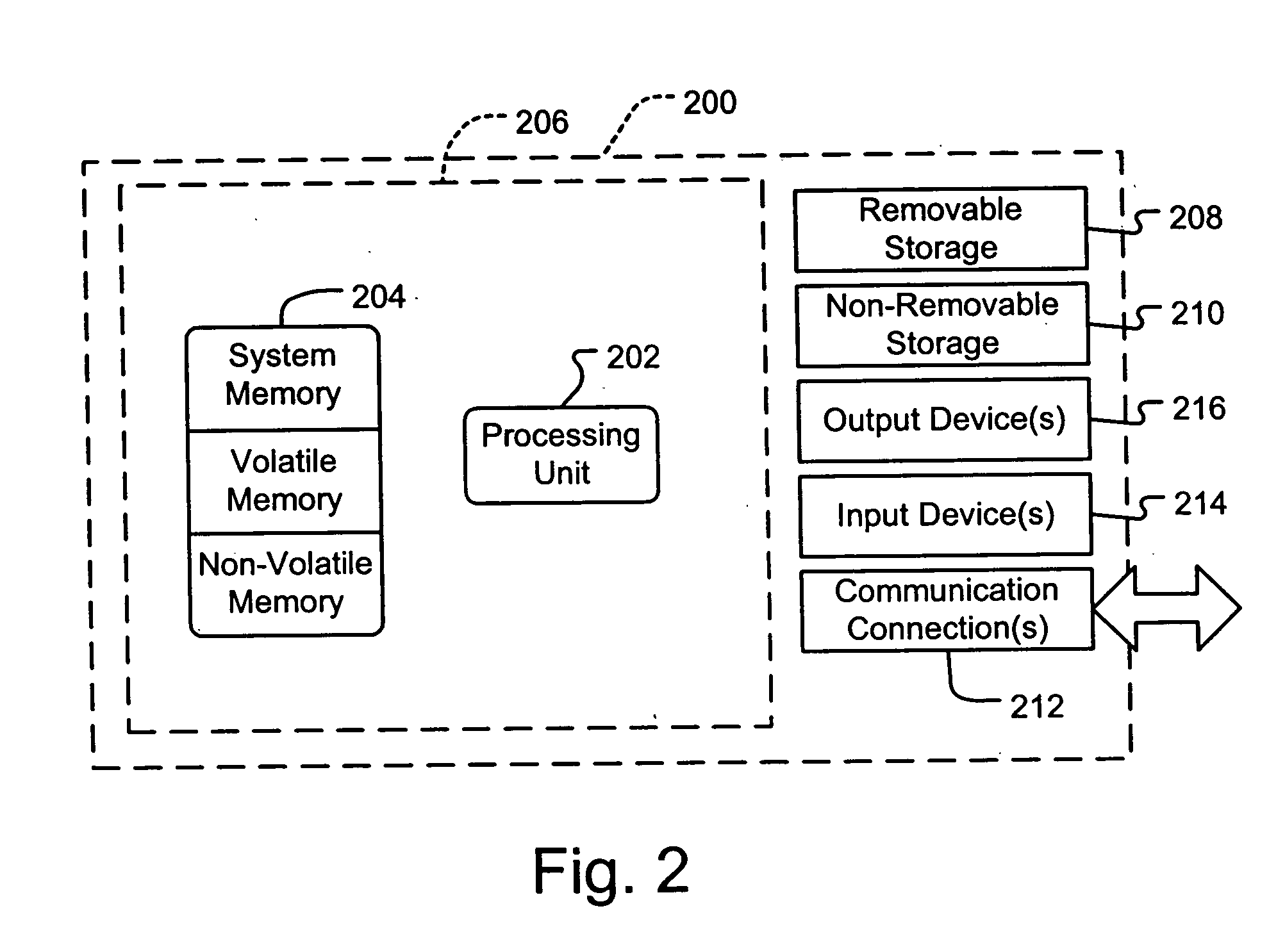 Method and system for transporting data content on a storage area network