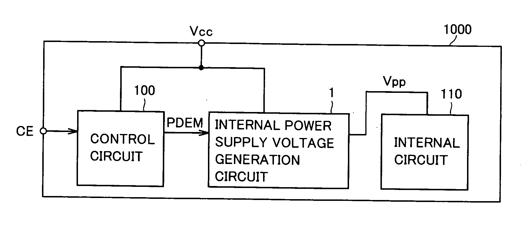 Semiconductor device having internal power supply voltage generation circuit