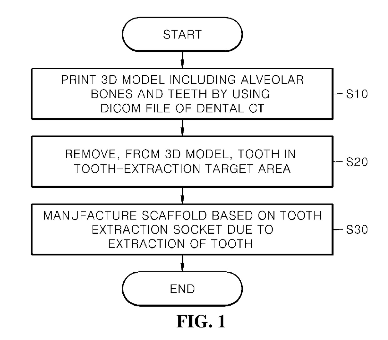 Method of manufacturing scaffold for treatment of tooth extraction socket