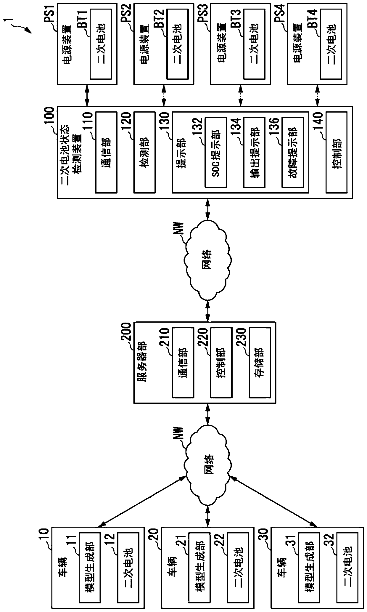 Secondary battery state detecting system, secondary battery state detecting device, and secondary battery state detecting method