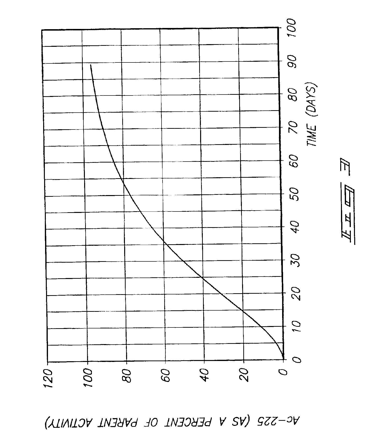 Process for recovery of daughter isotopes from a source material