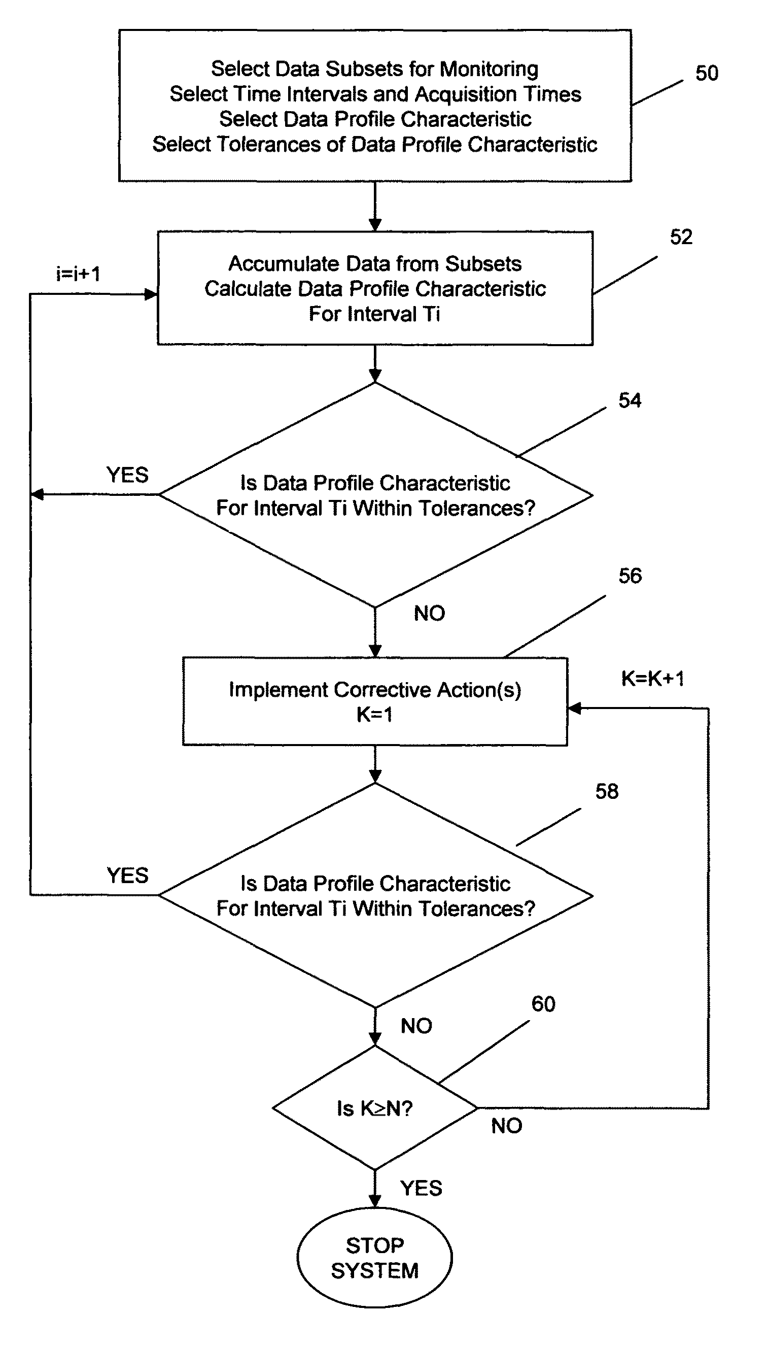 High throughput flow cytometer operation with data quality assessment and control