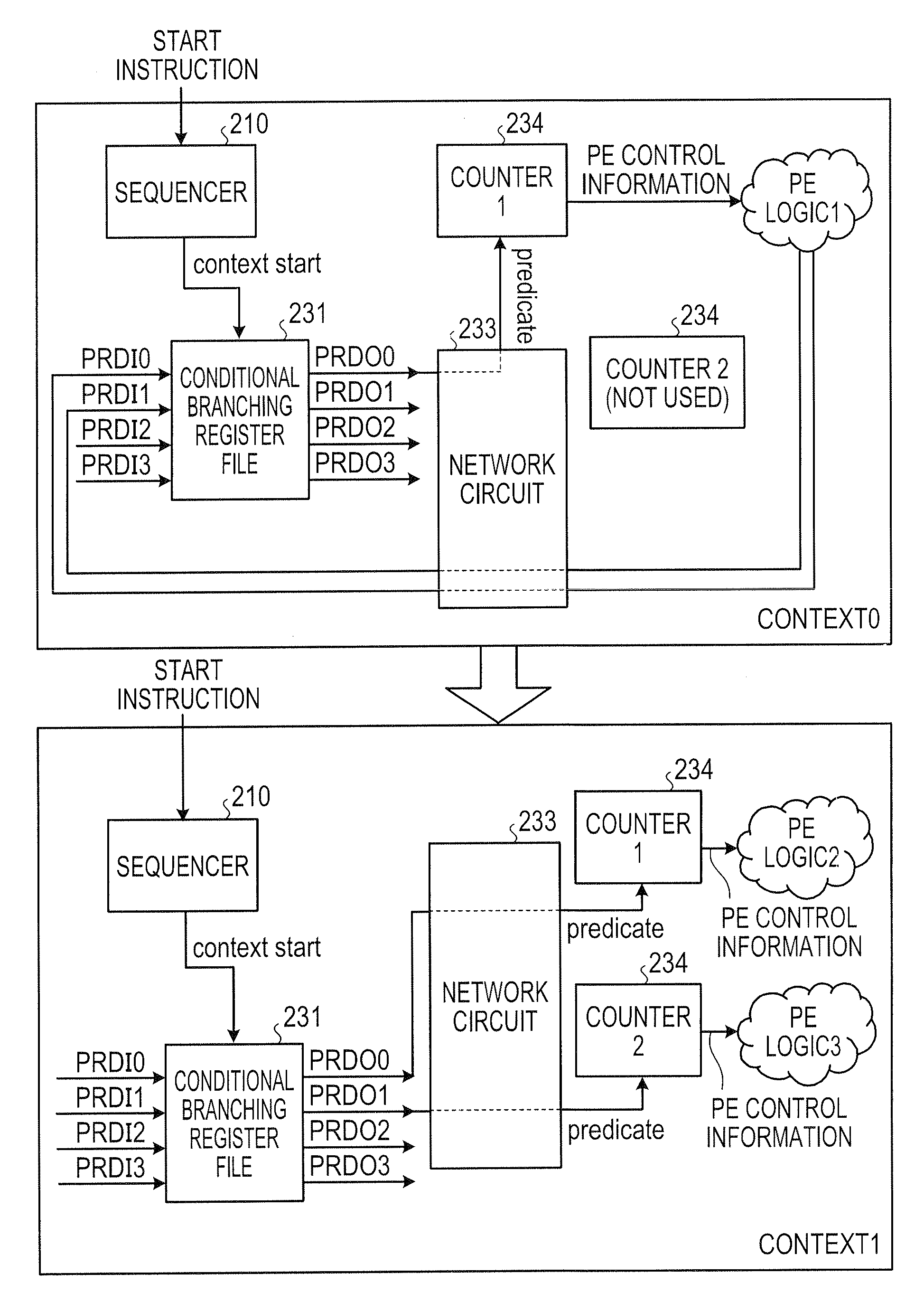 Counter control circuit, dynamic reconfigurable circuit, and loop processing control method