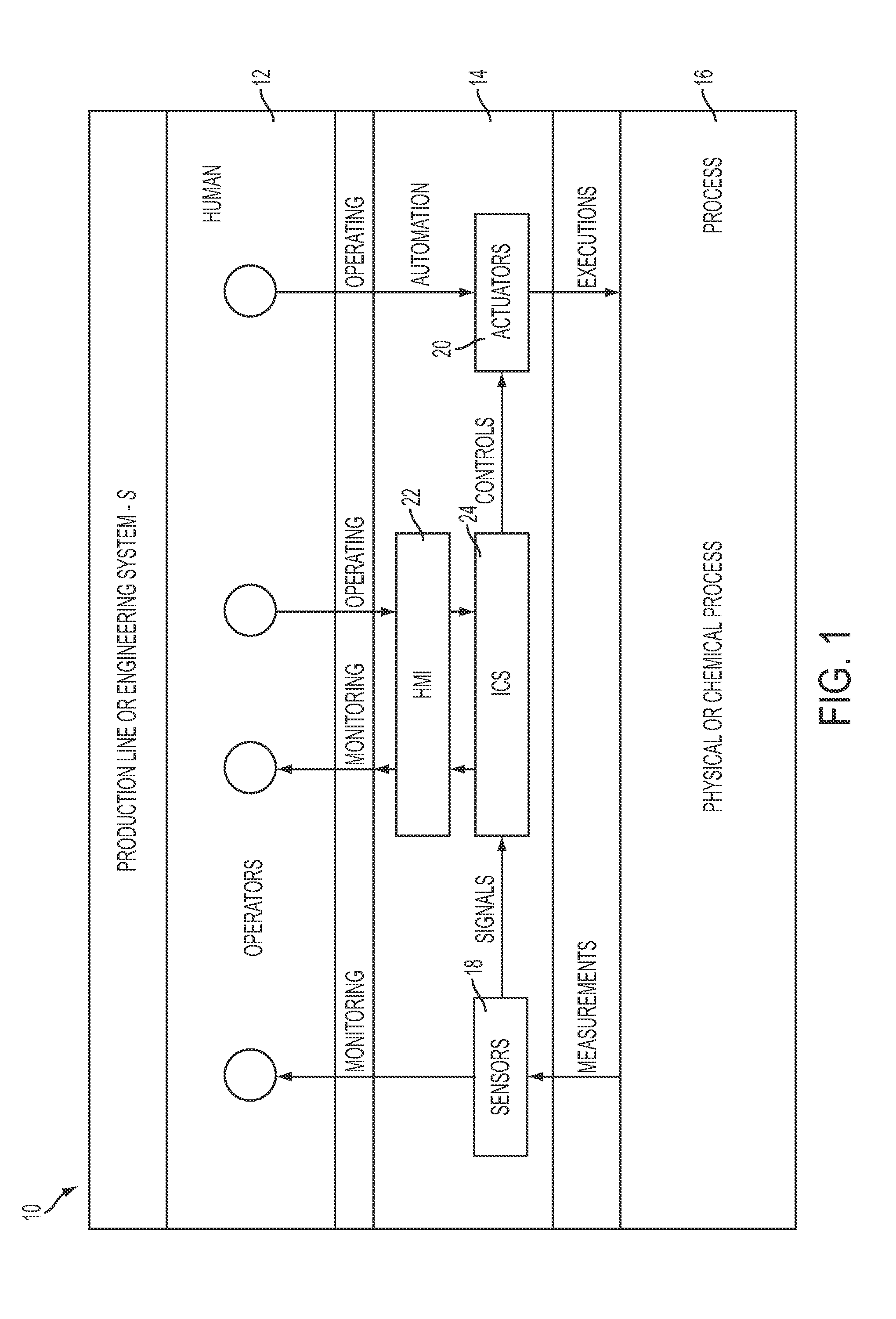 Method for quantitative resilience estimation of industrial control systems