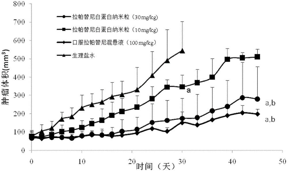 A kind of soluble albumin nanoparticle preparation for injection and preparation method thereof