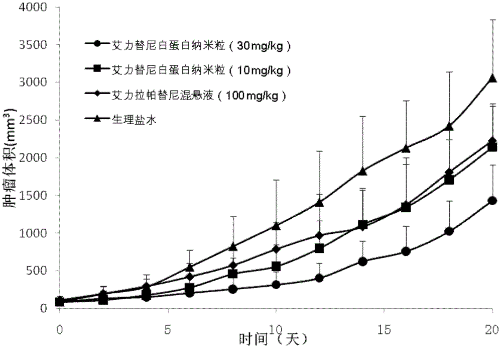 A kind of soluble albumin nanoparticle preparation for injection and preparation method thereof