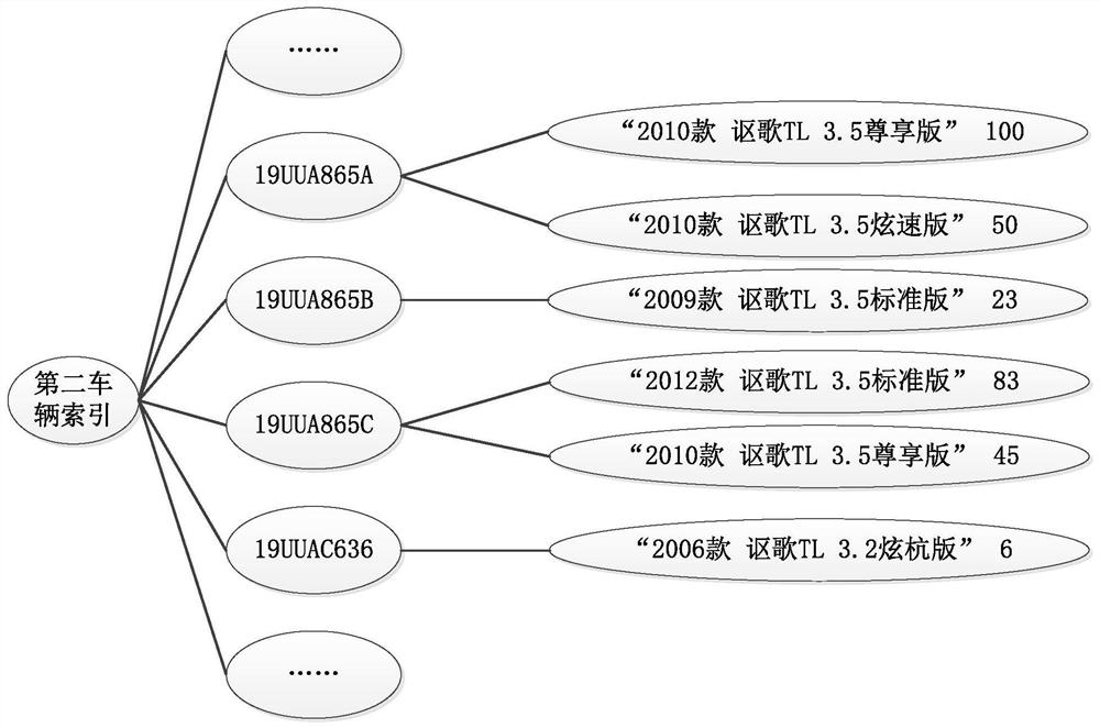 A kind of car model matching method based on vin code, electronic equipment, storage medium