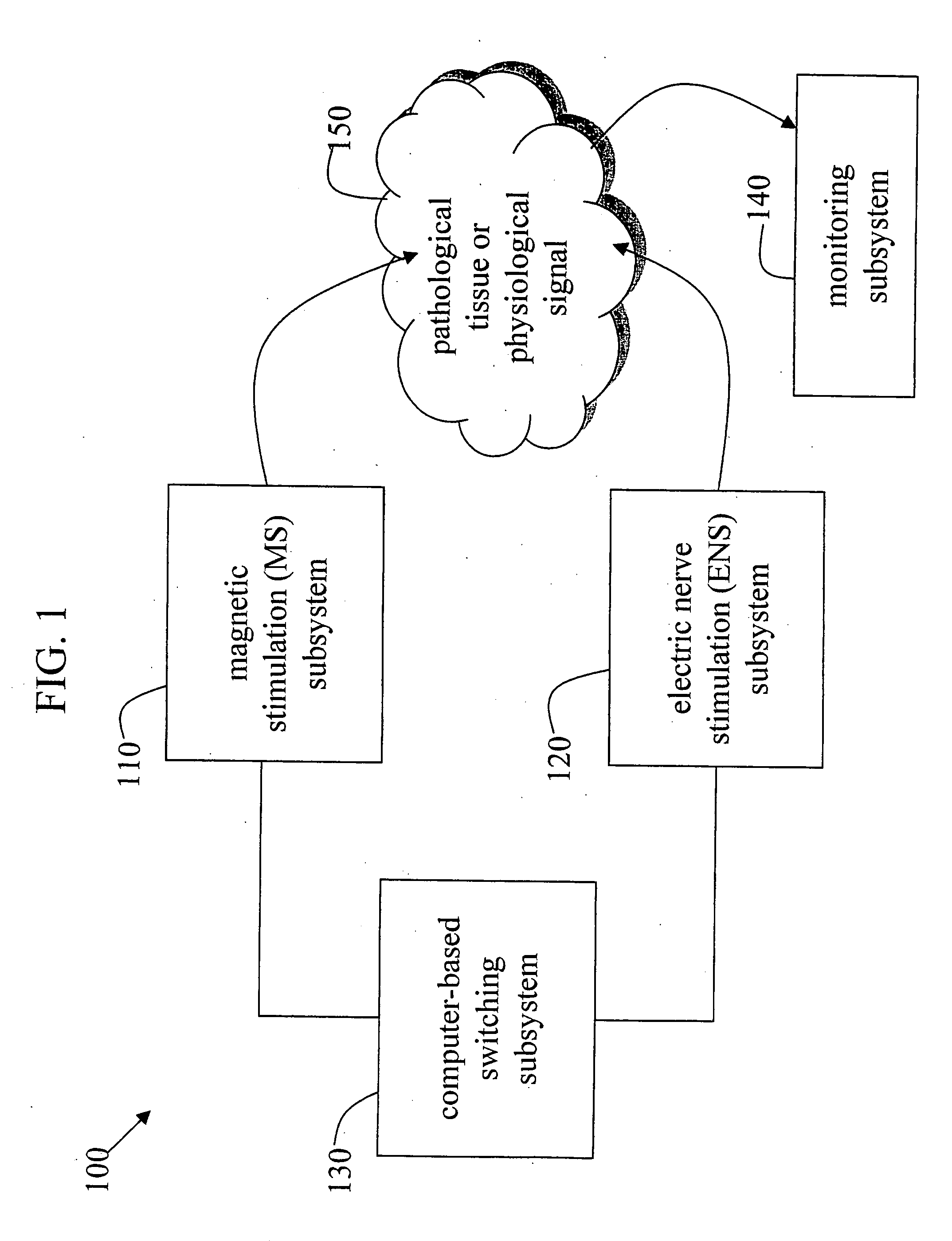 Systems and methods for therapeutically treating neuro-psychiatric disorders and other illnesses