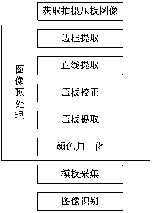 A Color Template Matching Based Recognition Method for Relay Protection Pressure Plate Switching and Retiring Status