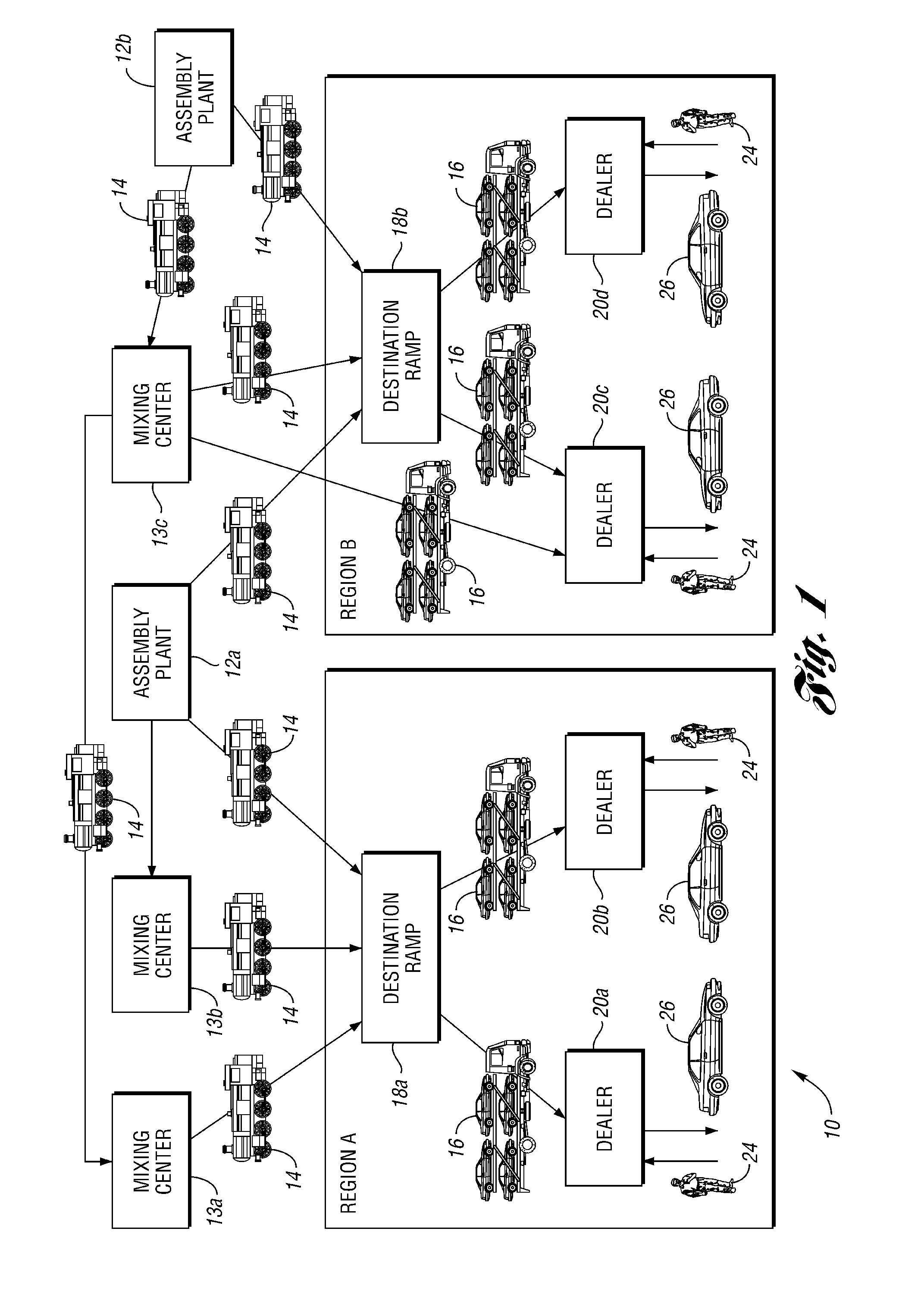 Electronic method and system for monitoring distribution facilities