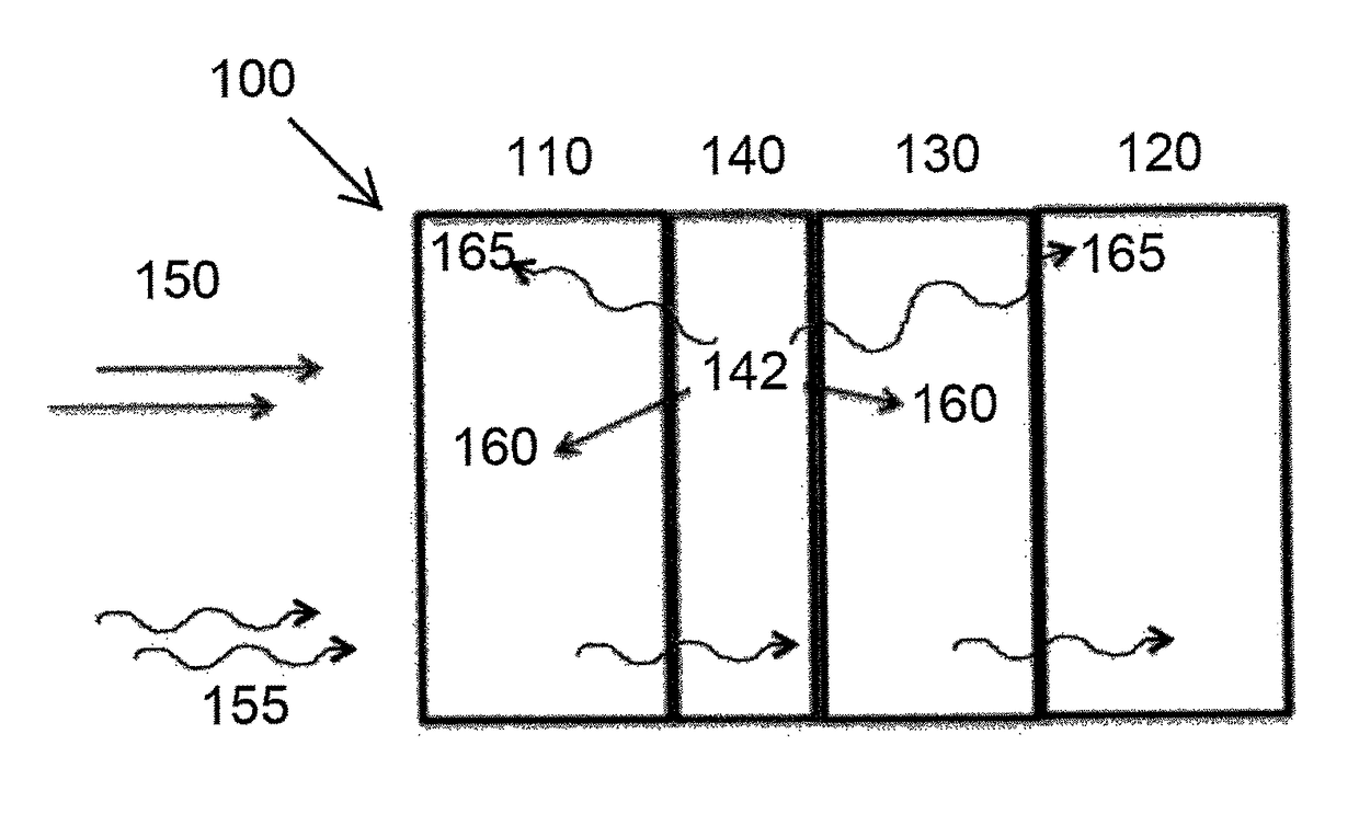 Detection devices and methods