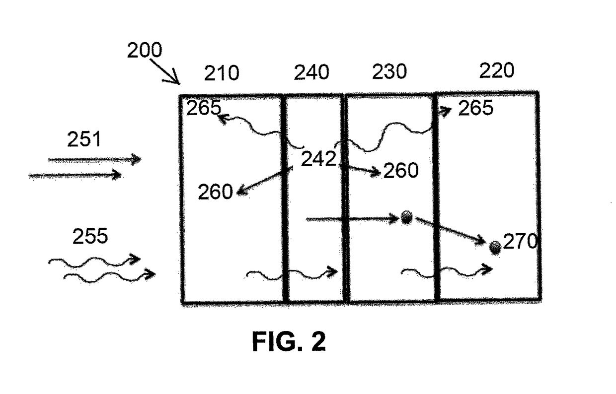 Detection devices and methods