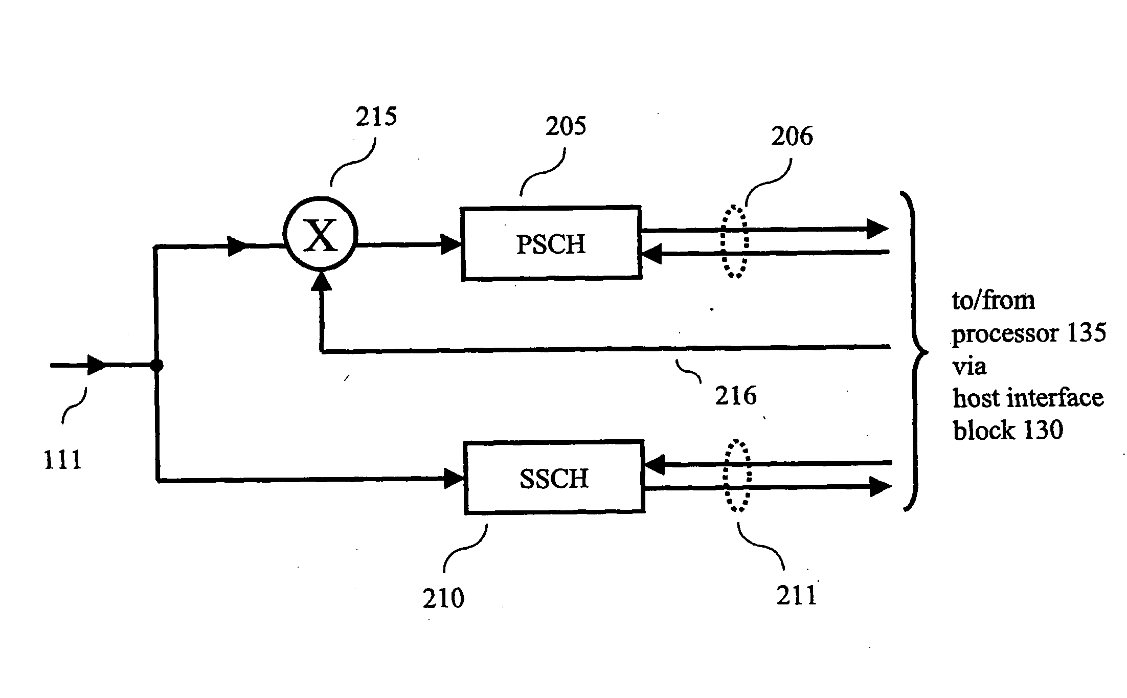 Frequency Synchronization During Cell Search in a Universal Mobile Telephone System Receiver
