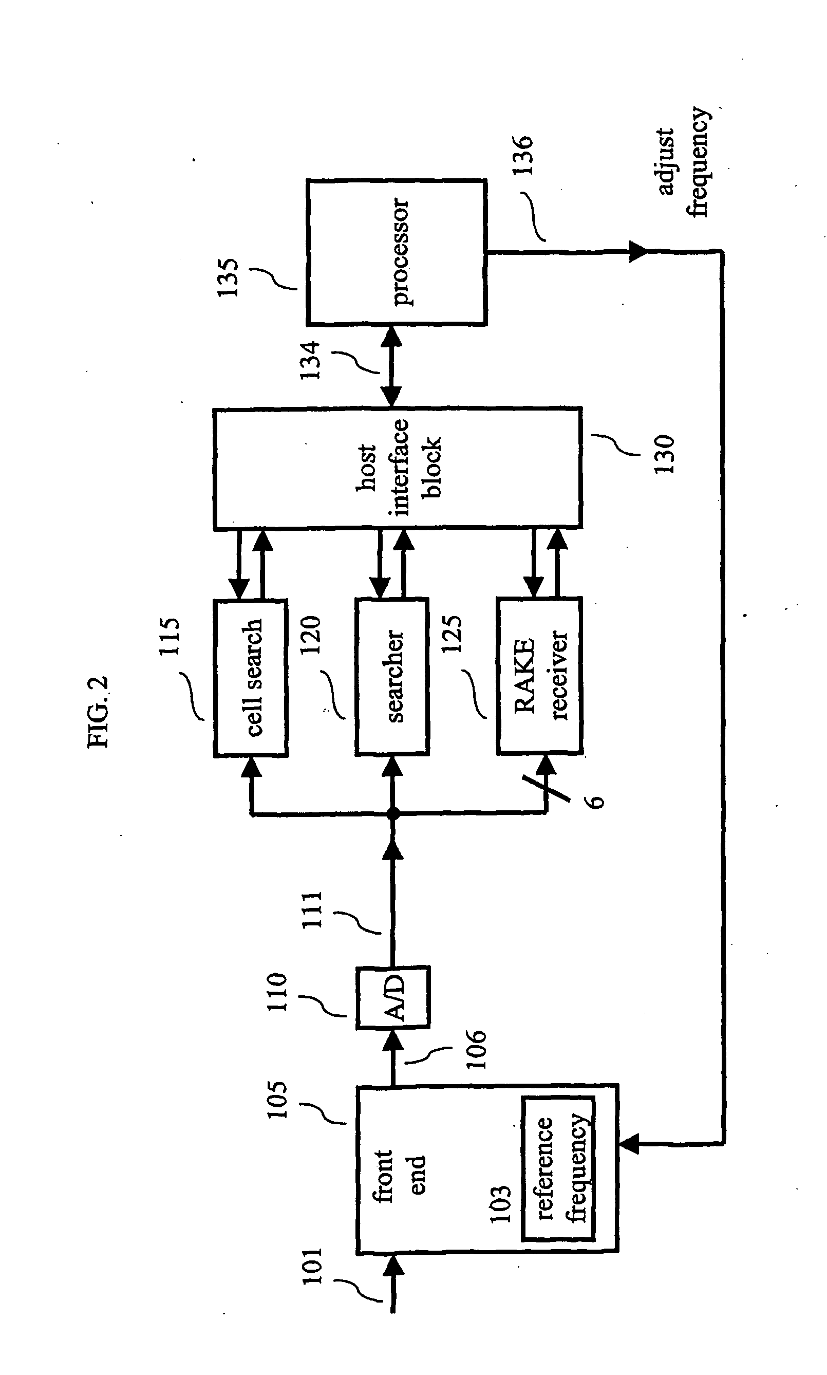 Frequency Synchronization During Cell Search in a Universal Mobile Telephone System Receiver