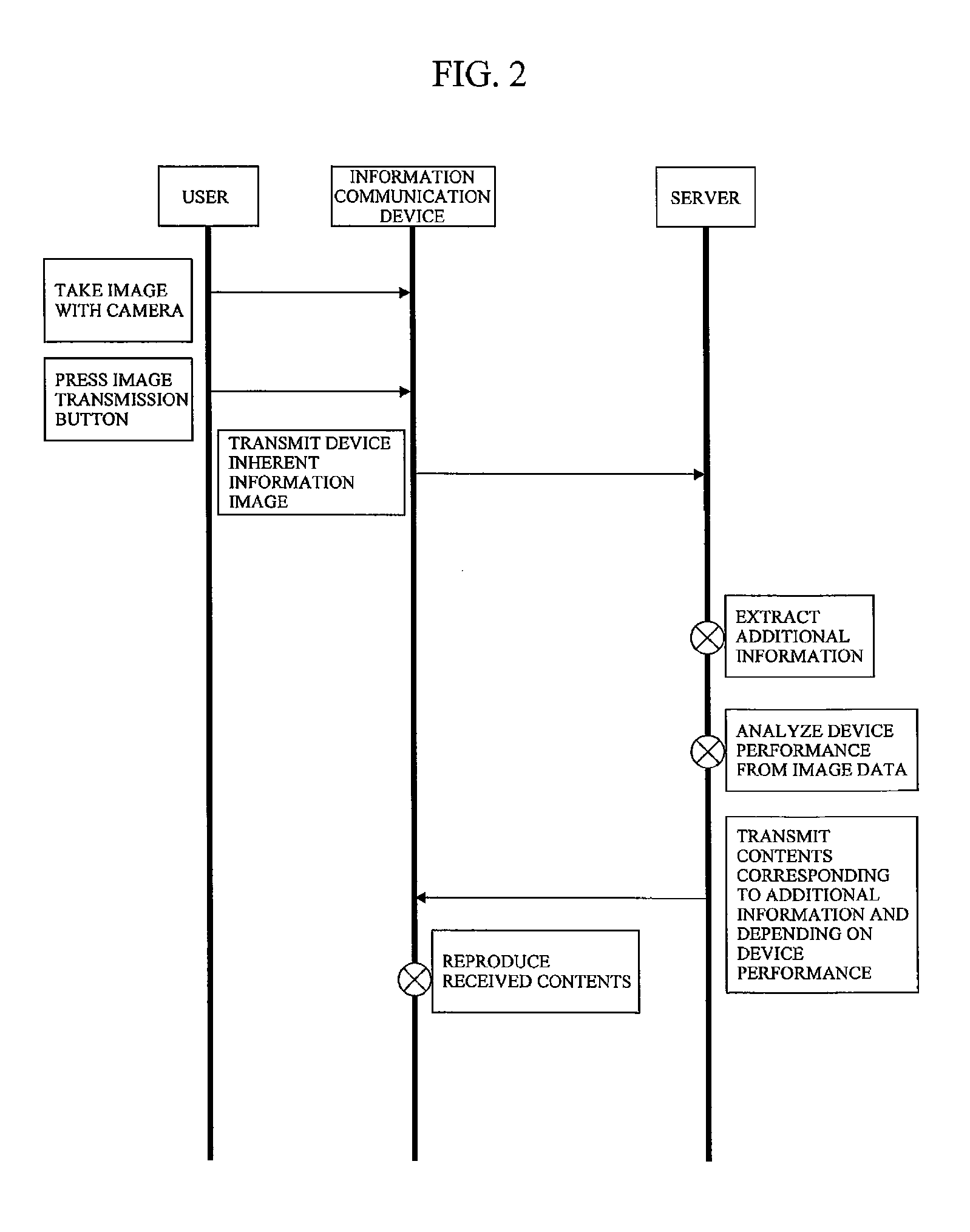 Method for downloading and reproducing contents