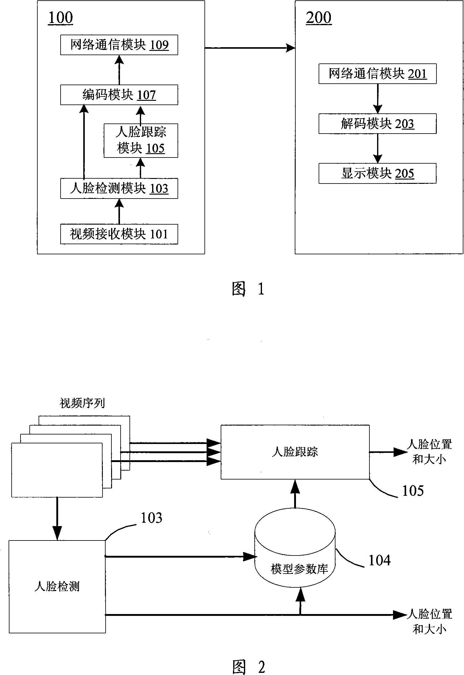Video instant communication system and method