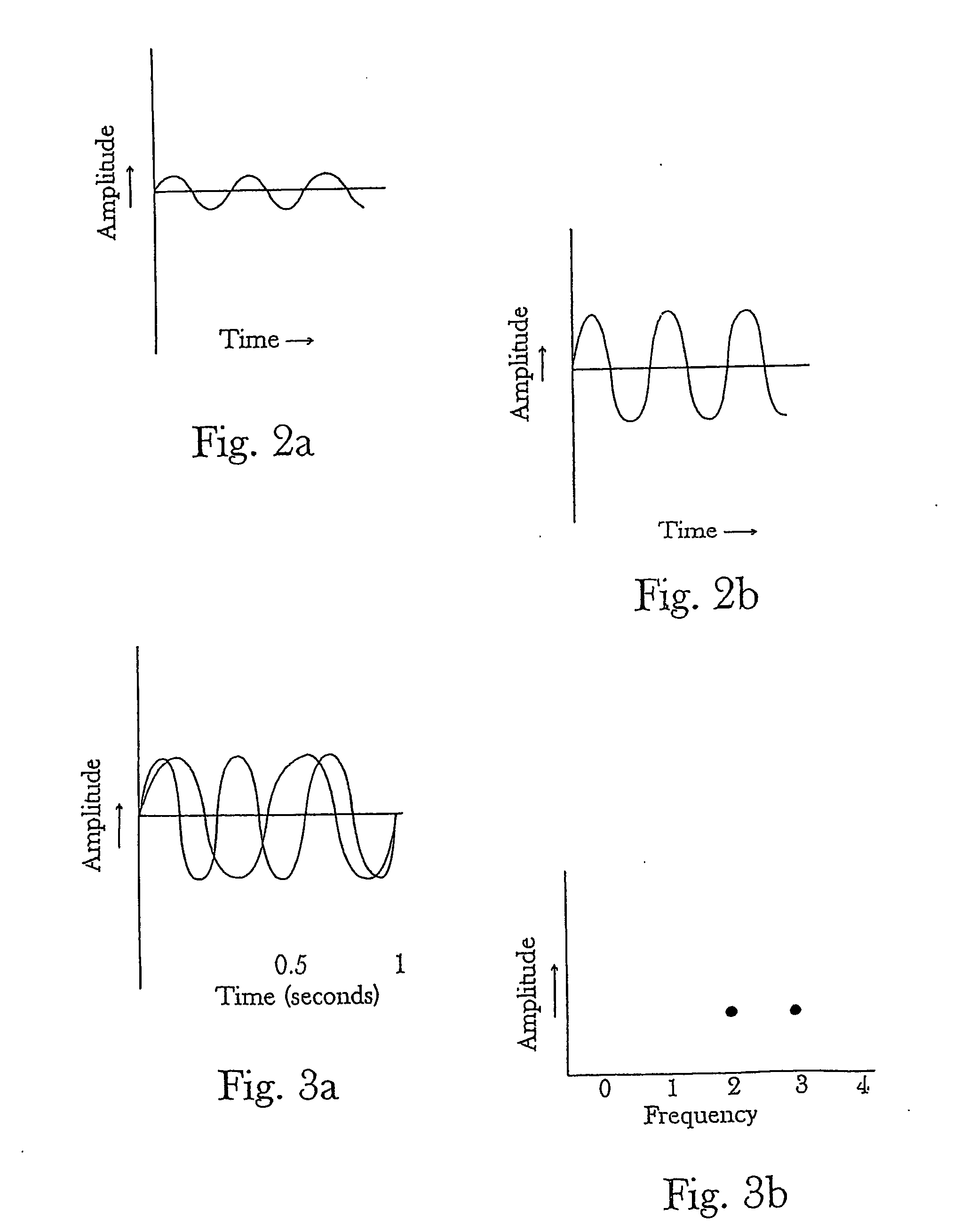 Electrochemistry technical field