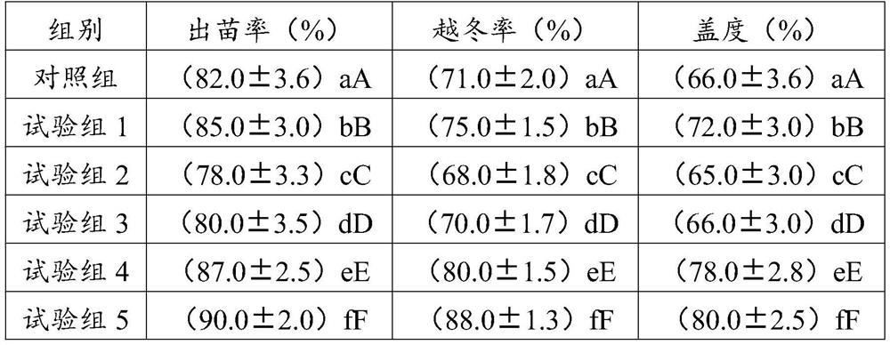 Method for planting alfalfa in saline-alkali soil of Qaidam basin