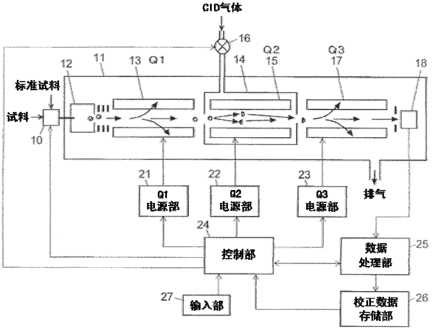 MS/MS mass spectrometer