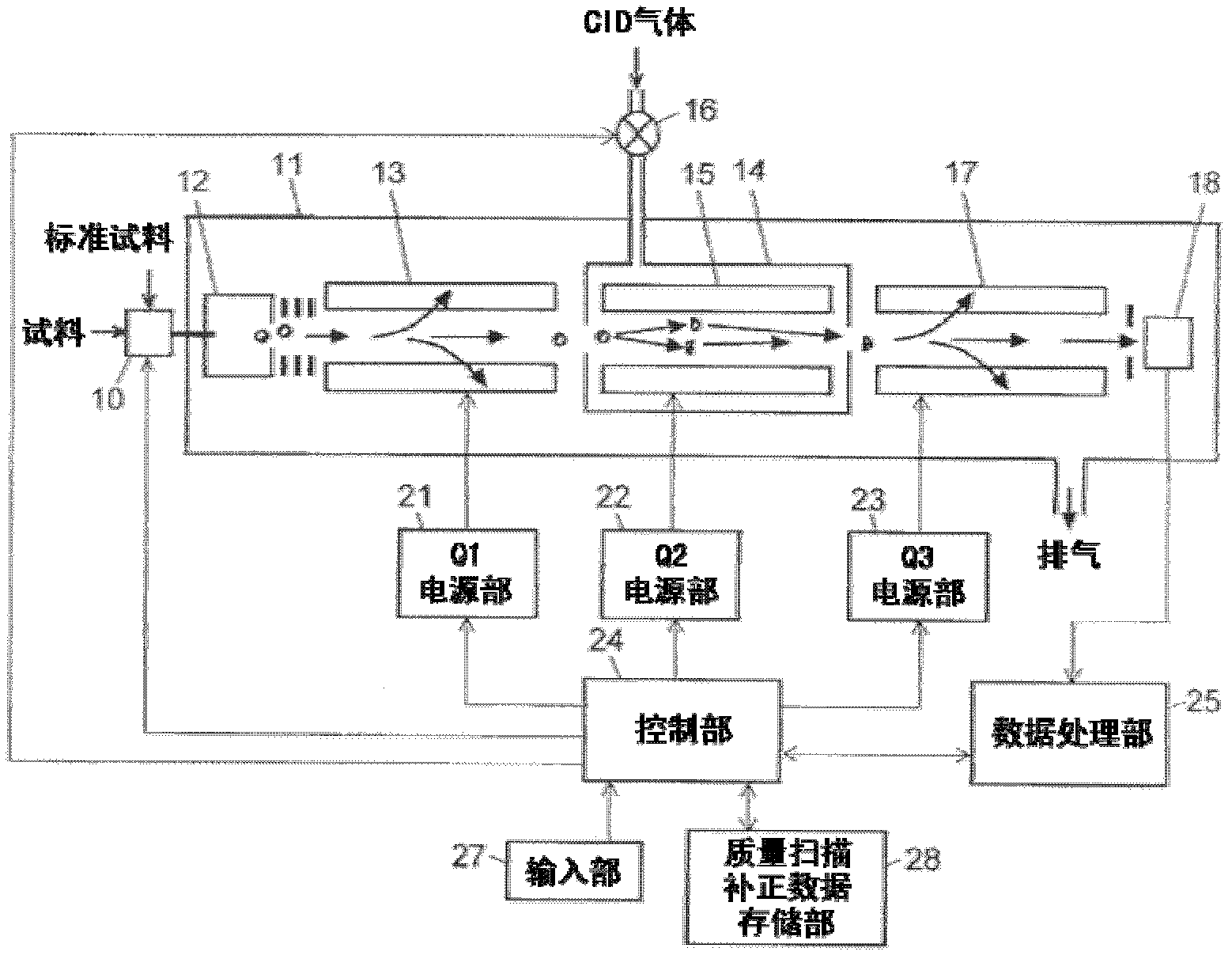 MS/MS mass spectrometer