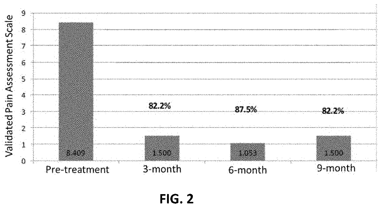 Amniotic fluid formulation for treatment of joint pain or disorders