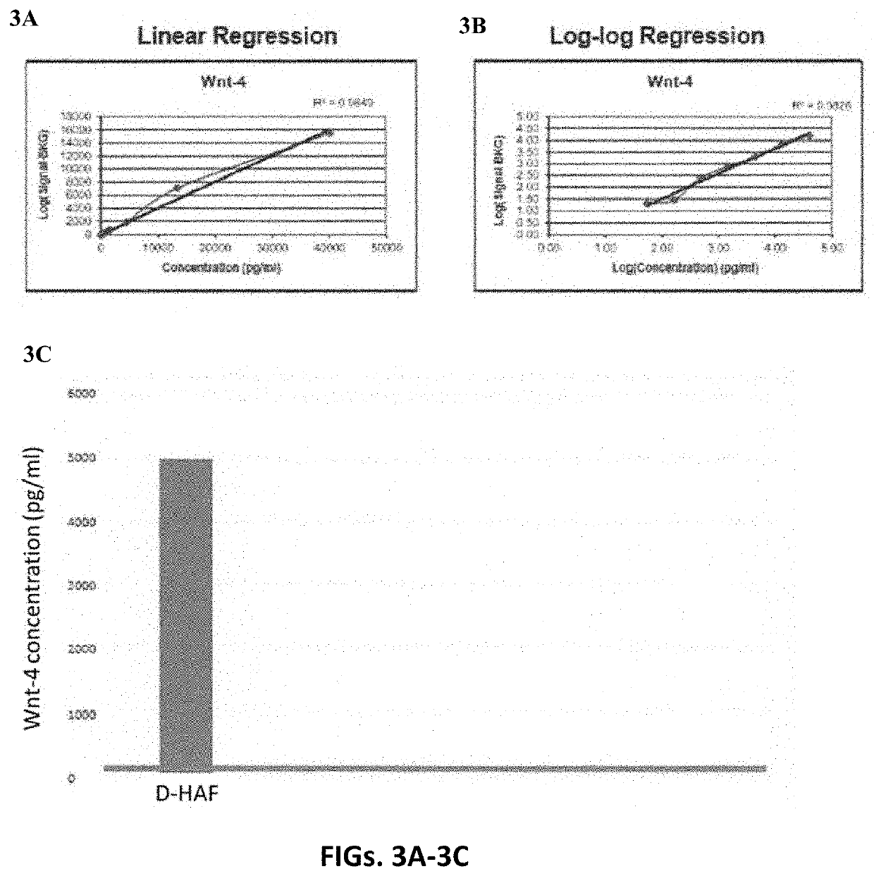 Amniotic fluid formulation for treatment of joint pain or disorders