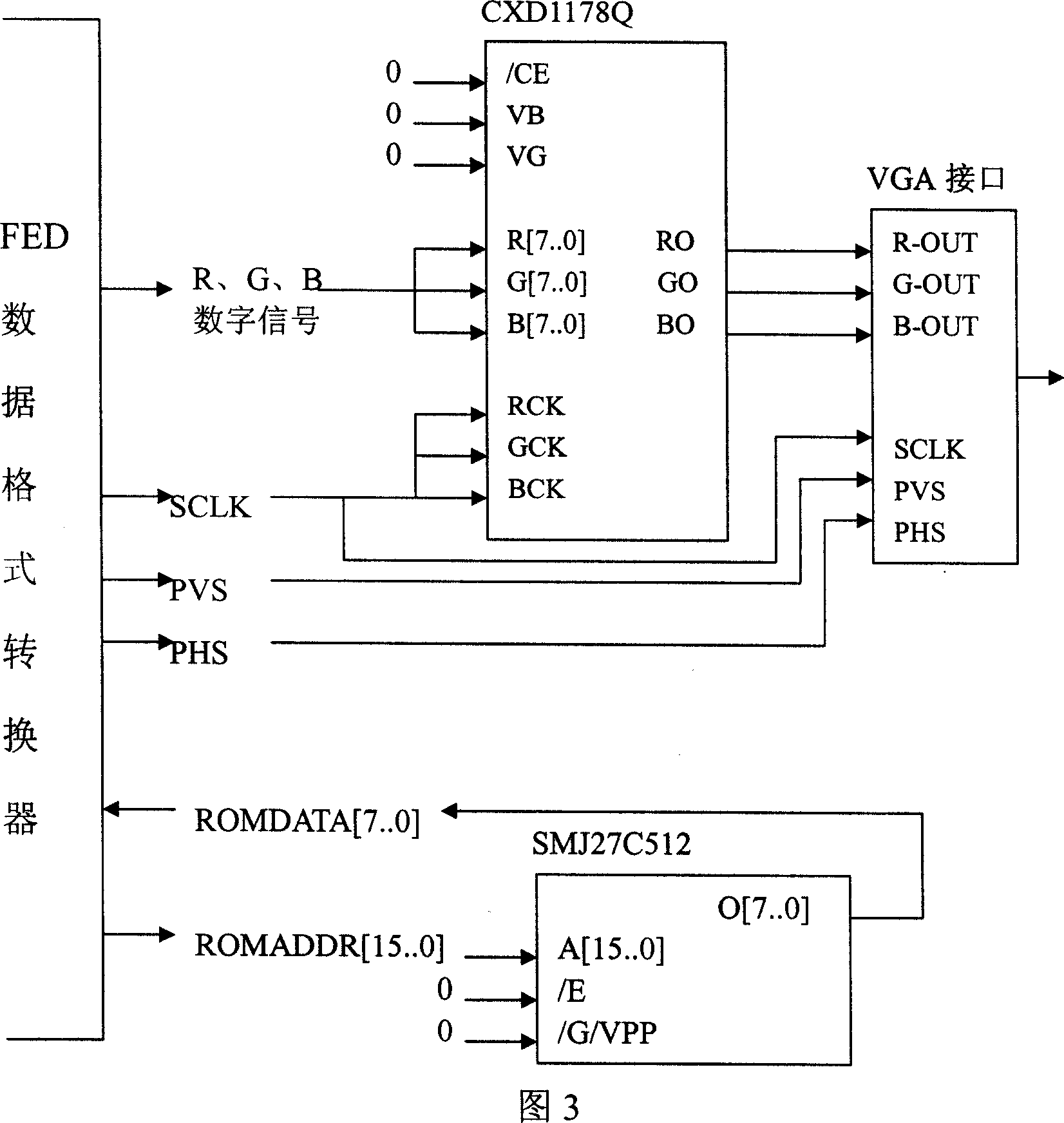 Control device of flat panel display of field emission