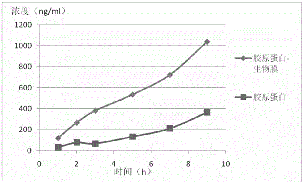 Application of biological membrane obtained by natural source and/or self-assembly technology, and closed structure or cellular compartment with biological membrane property as medicine carriers