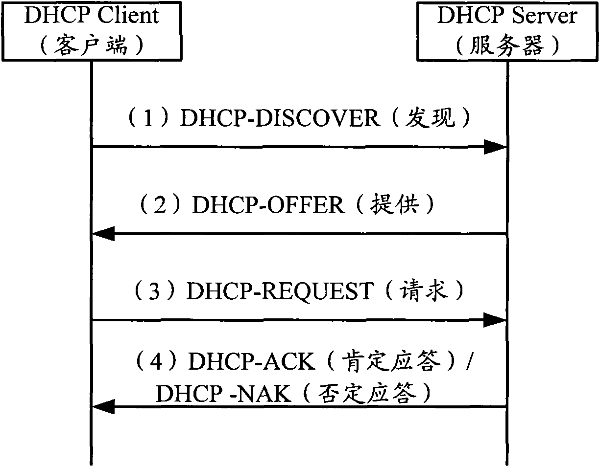 Address distribution method and address distribution device