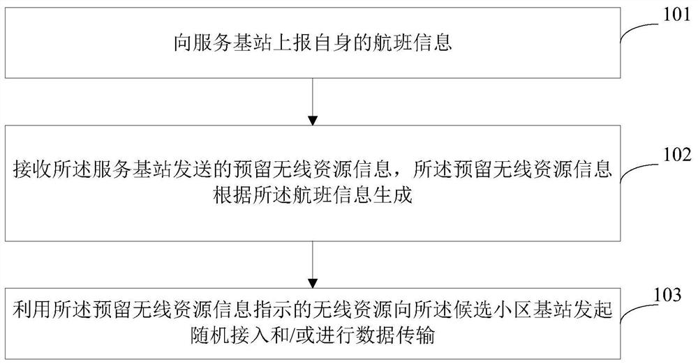 Switching method, switching device and communication equipment