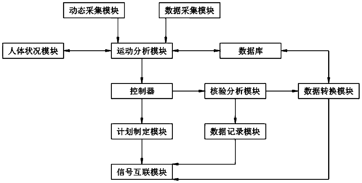 Motion detecting management system based on cloud computing