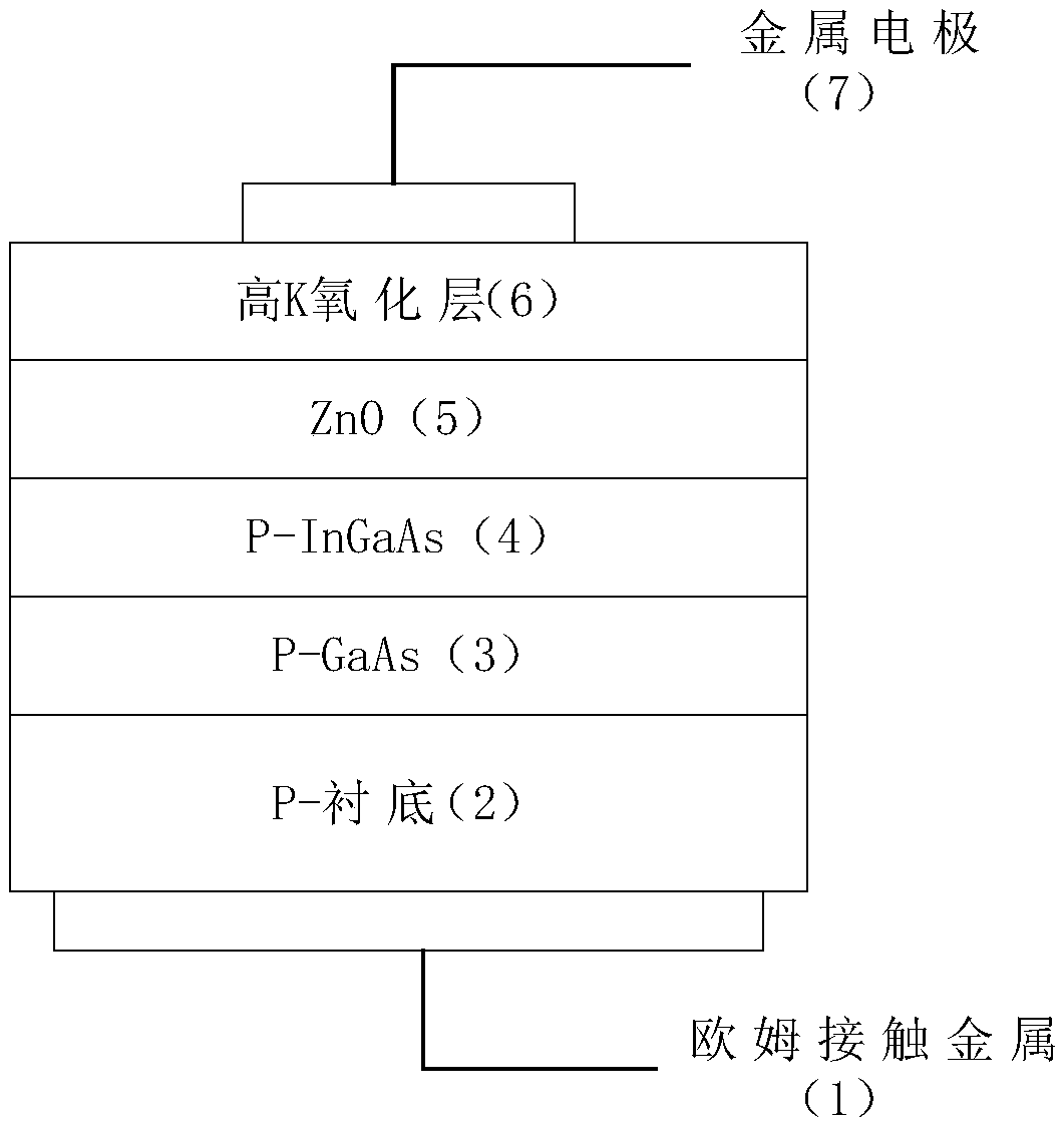 MOS (metal oxide semiconductor) capacitor with high K/ZnO content and low In ingredient InGaAs content and fabrication method