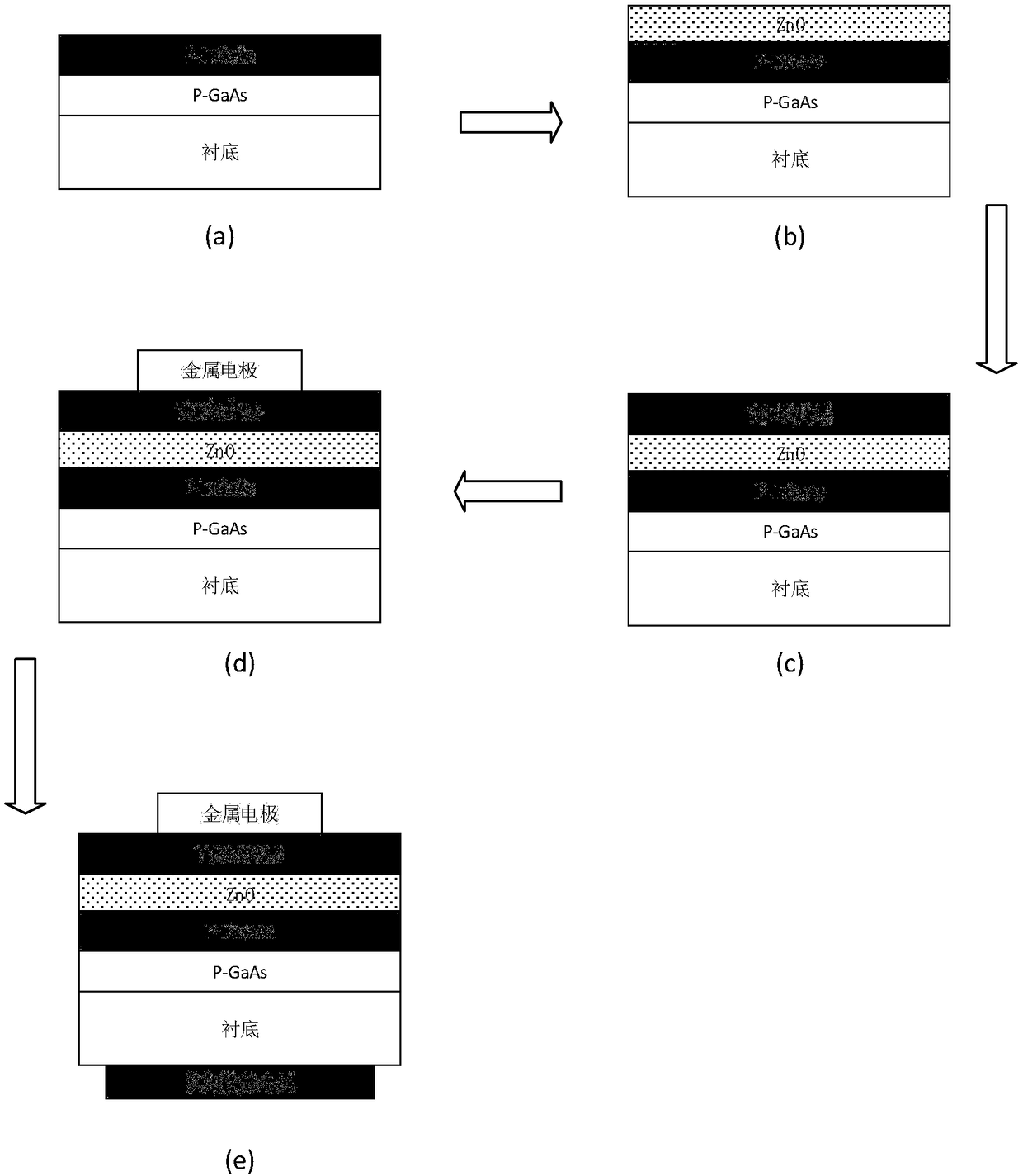 MOS (metal oxide semiconductor) capacitor with high K/ZnO content and low In ingredient InGaAs content and fabrication method