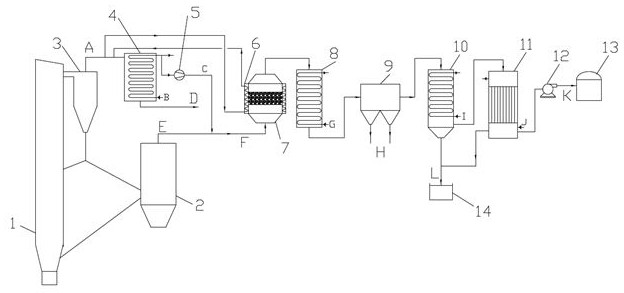 Device and method for preparing hydrogen-rich gas based on pyrolysis gas conversion of double fluidized beds