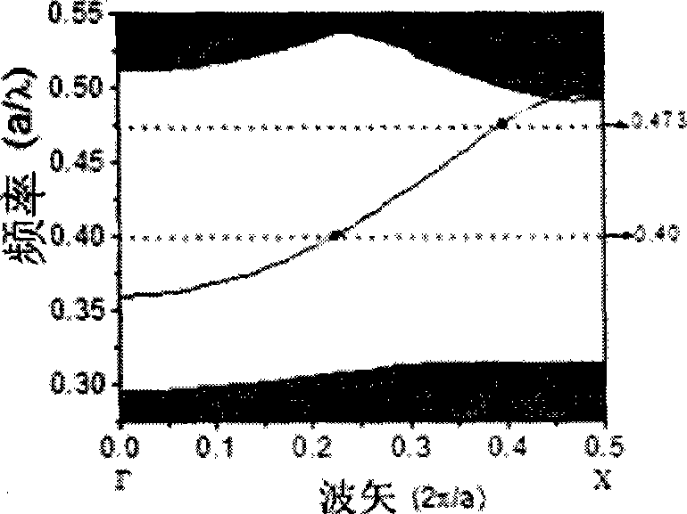 Wavelength division multiplexer/demodulation multiplexer based on multimode interference effect of two-dimensional photonic crystals