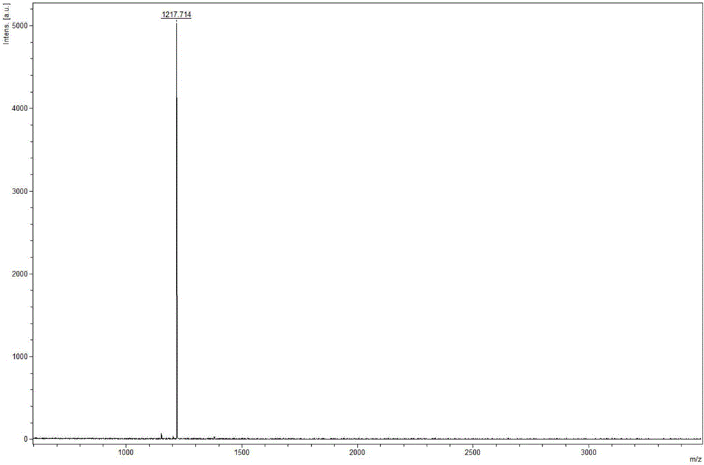 Grb2 protein targeting anti-tumor covalent polypeptide preparation and preparation method and application thereof