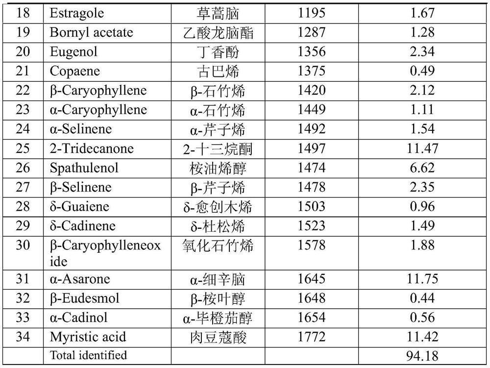 Application of youngia japonica in acaricidal and insecticidal aspects as well as biological control medicament and preparation method thereof