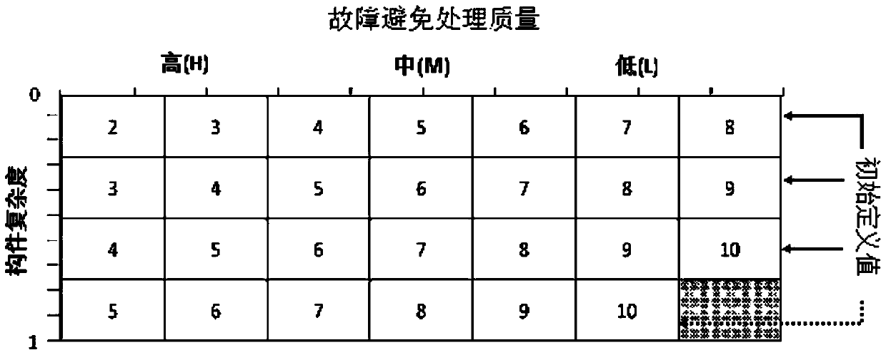 Architecture-Oriented Comprehensive Risk Priority Number Calculation Method