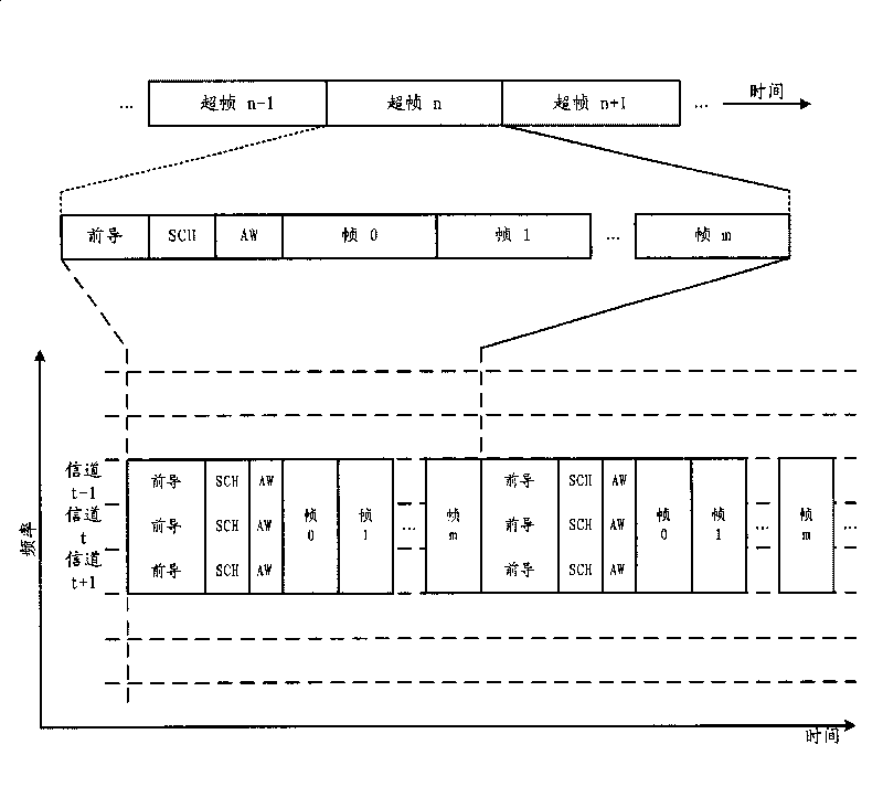 Method, system and apparatus of network switch-in