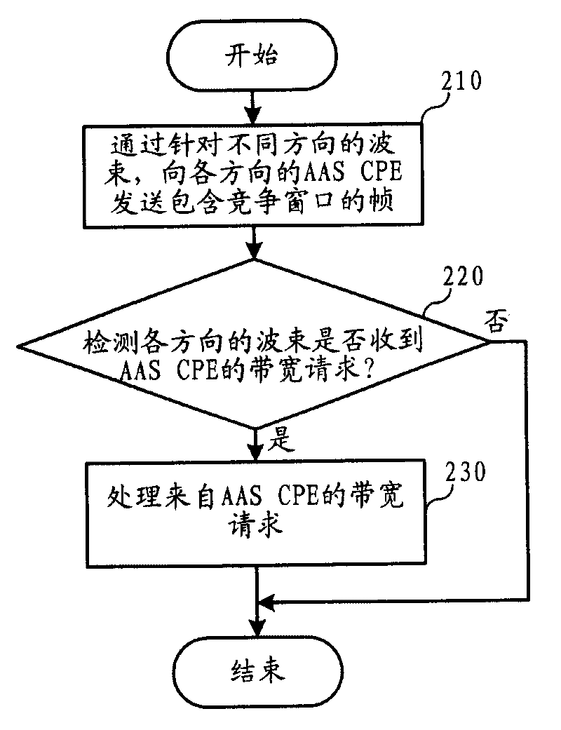 Method, system and apparatus of network switch-in