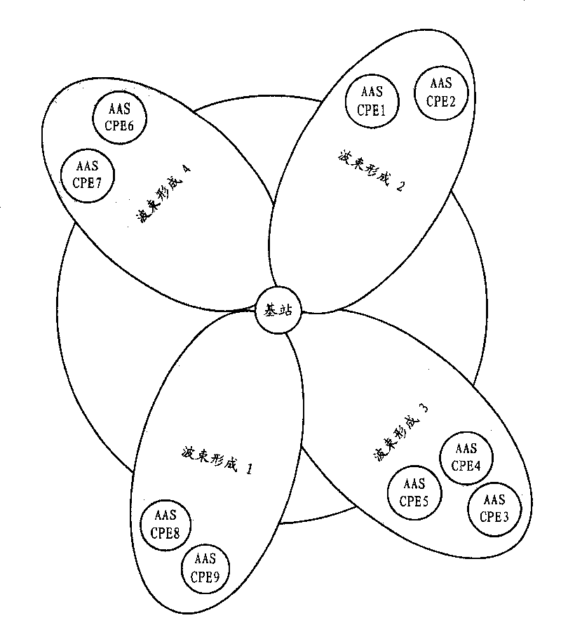 Method, system and apparatus of network switch-in