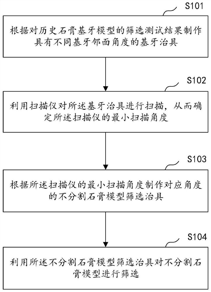 Undivided plaster model screening method, screening fixture and manufacturing method of screening fixture