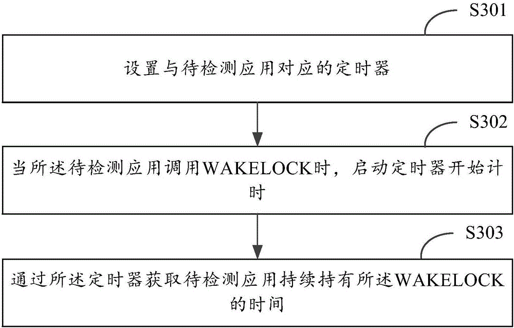 Processing method and device of lock holding of application