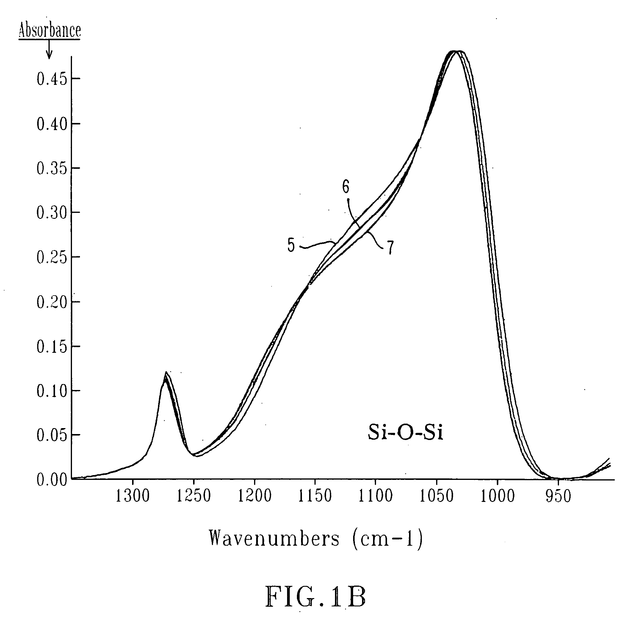 Low k and ultra low k SiCOH dielectric films and methods to form the same