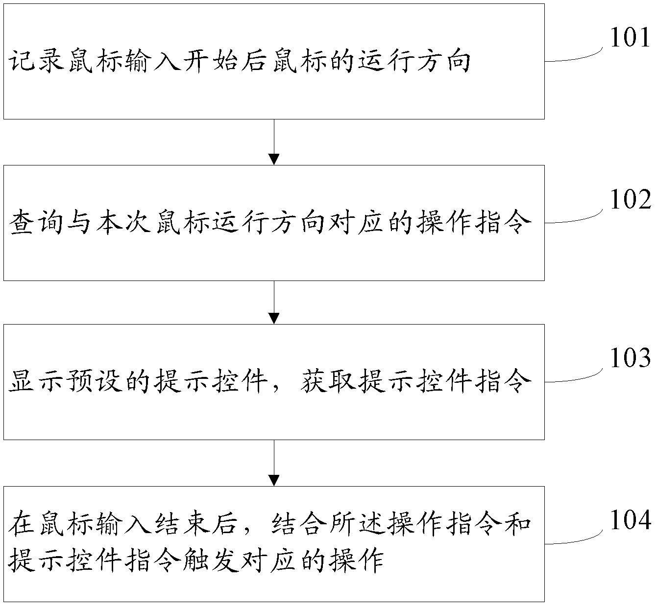 Method and system for performing control by mouse input