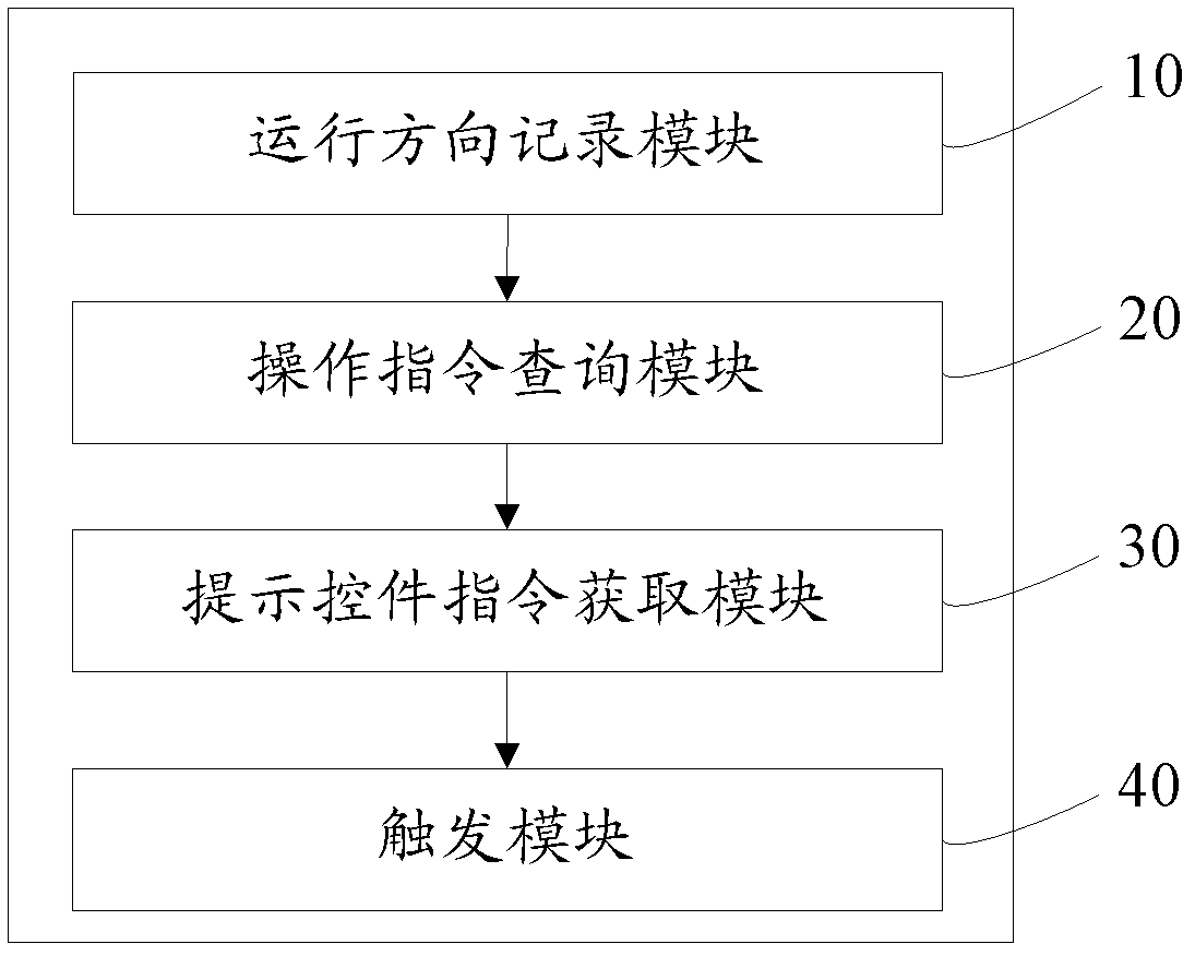 Method and system for performing control by mouse input