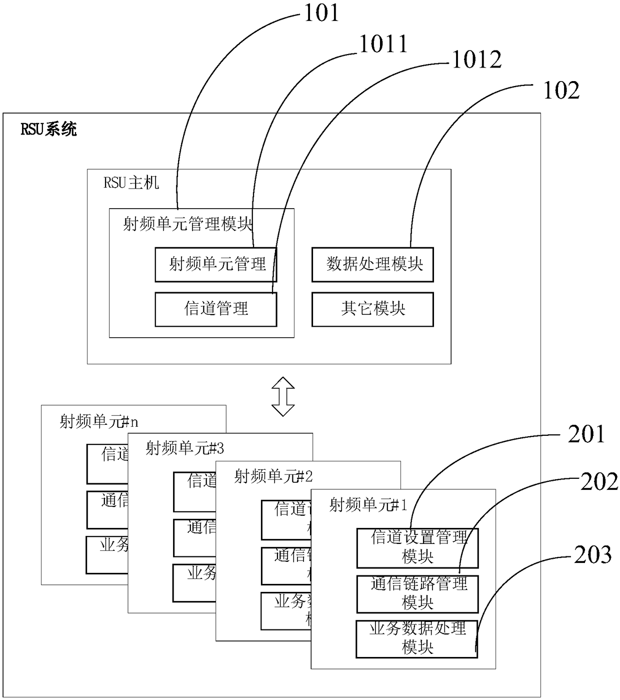 Roadside device RSU, and system configuration method thereof